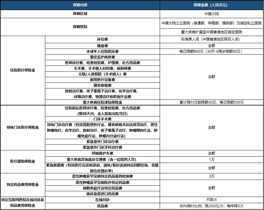 柏世利享-保障方案.png